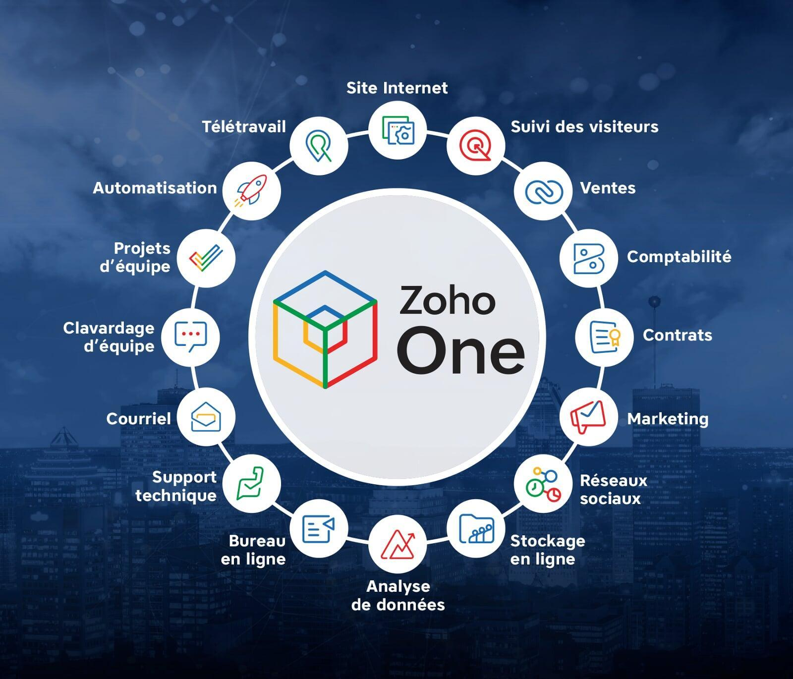 Pourquoi notre équipe d’adjointes virtuelles maîtrise aussi bien Zoho One Pourquoi notre équipe d’adjointes virtuelles maîtrise aussi bien Zoho One